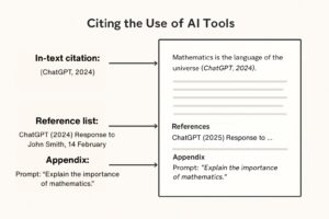 An illustration showing where different types of citations go in a written piece of work