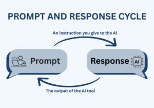 Graph showing the prompt and response cycle